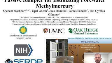 Evaluating the Uptake Mechanisms of a Novel, Activated Carbon-Based Equilibrium Passive Sampler for Estimating